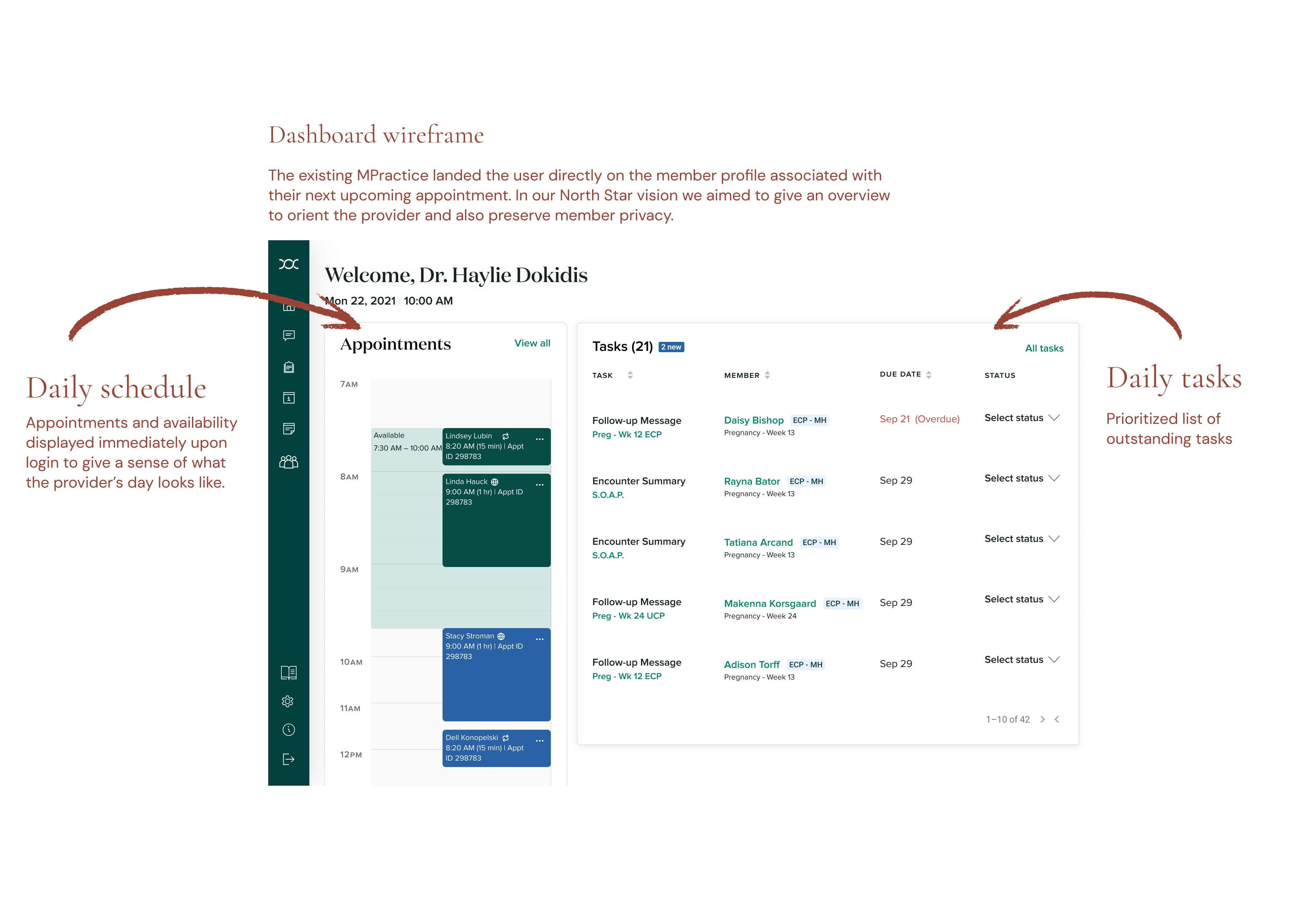 North Star vision: provider dashboard with appointments and tasks for the day