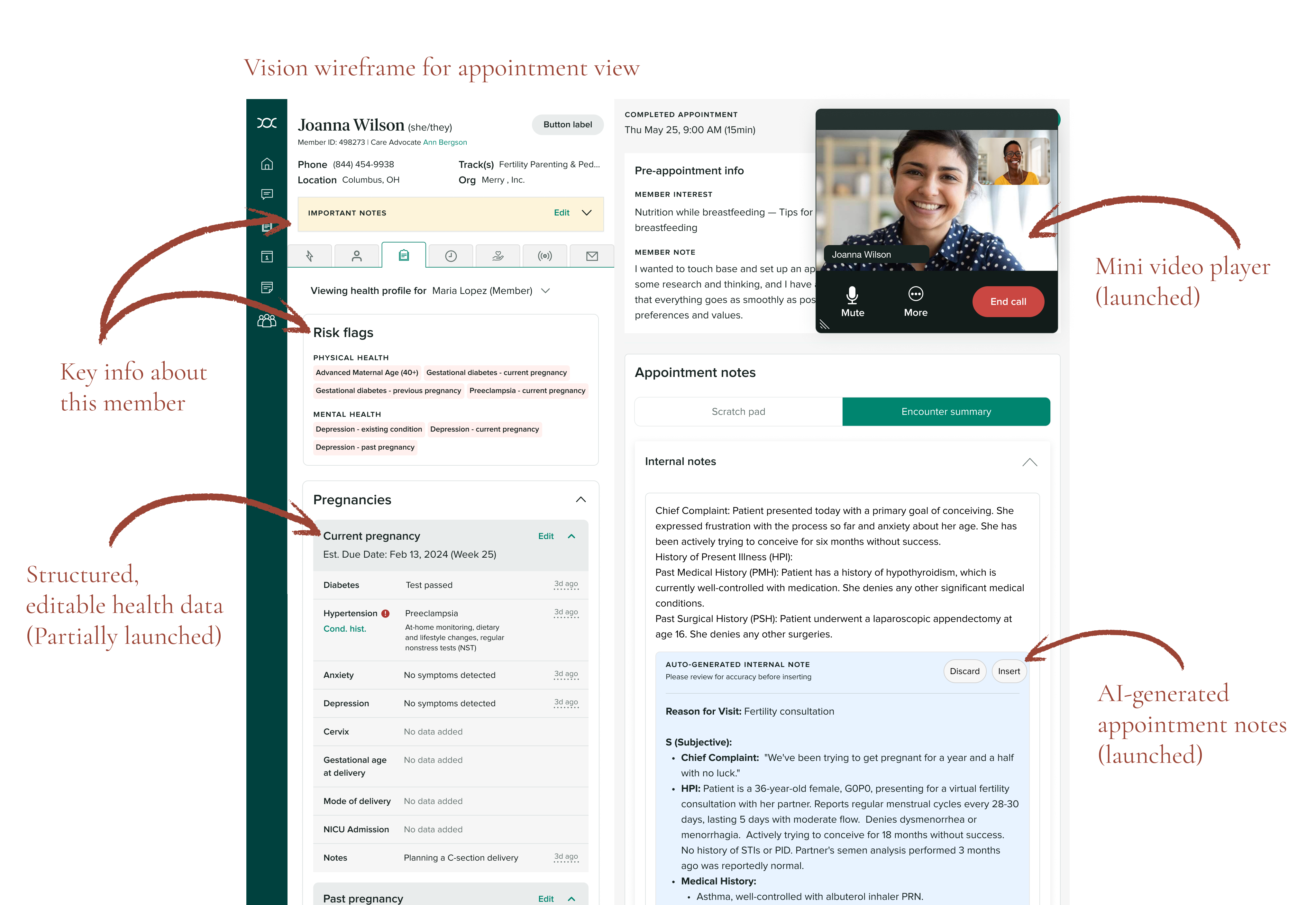North Star vision: appointment view showing key member information at the top, structured editable health data, and risk flags surfaced in context