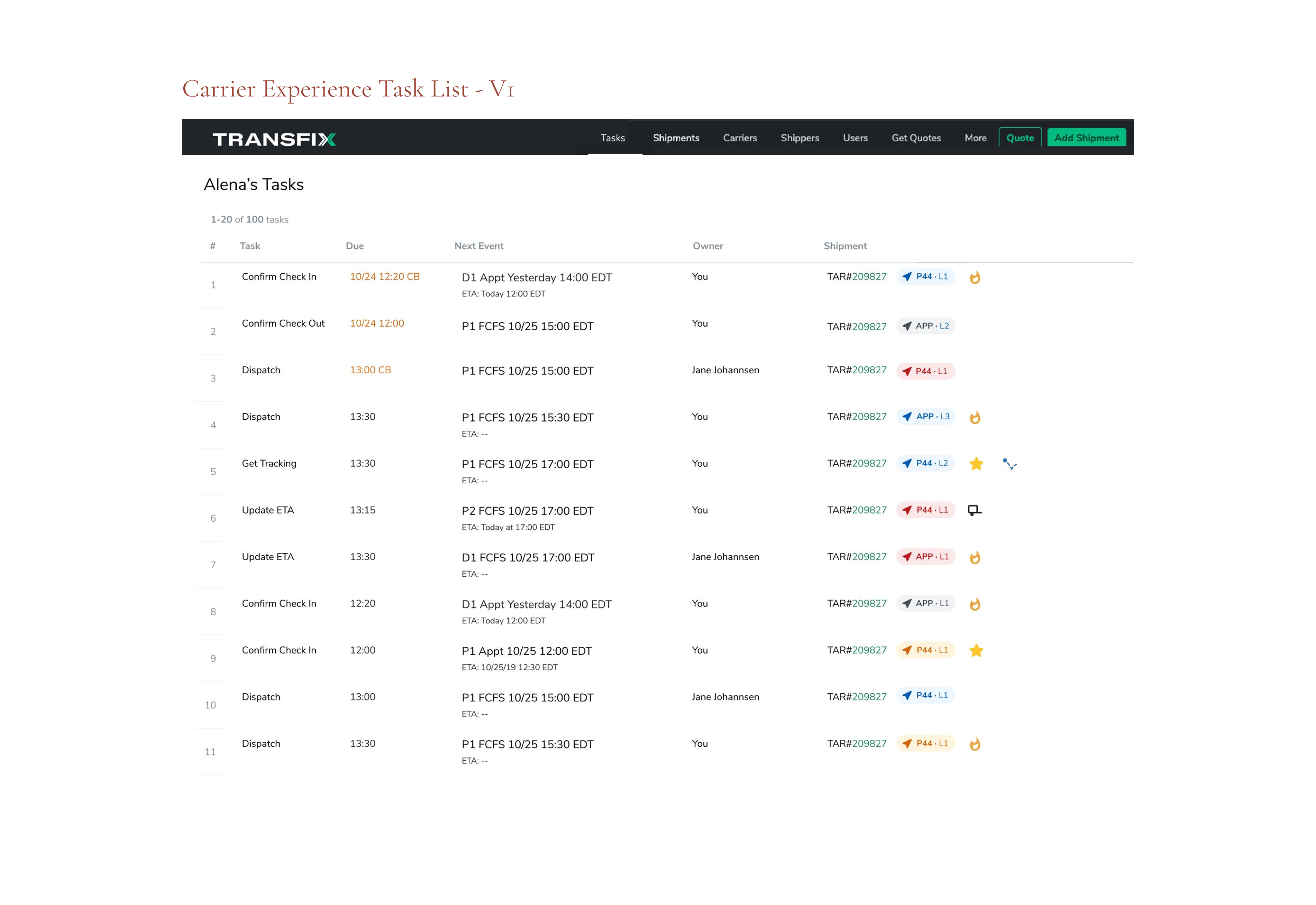 Carrier Experience Task List V1, prioritized queue with due times and next events